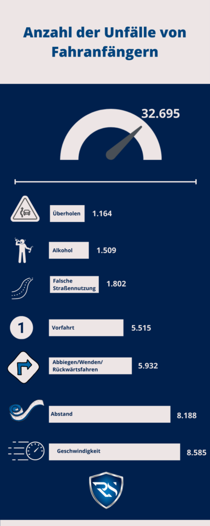 Wann gilt man als Fahranfänger?