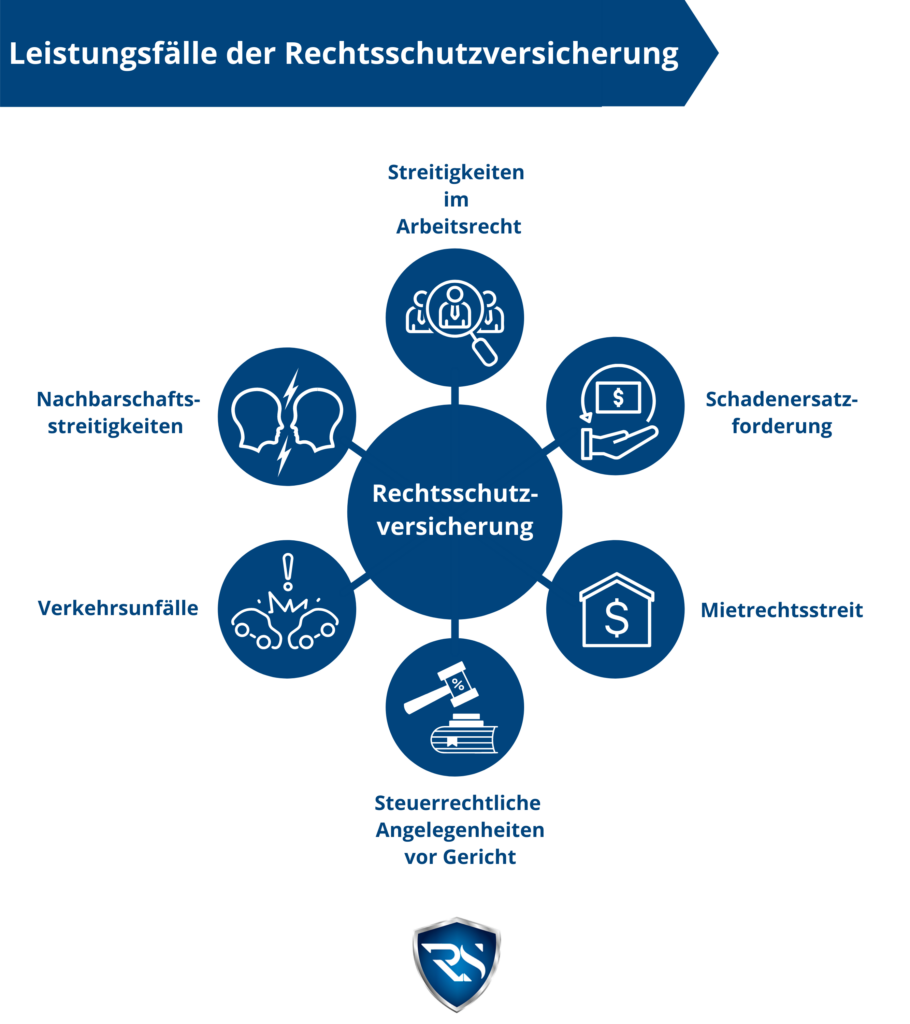leistungen in der rechtsschutzversicherung