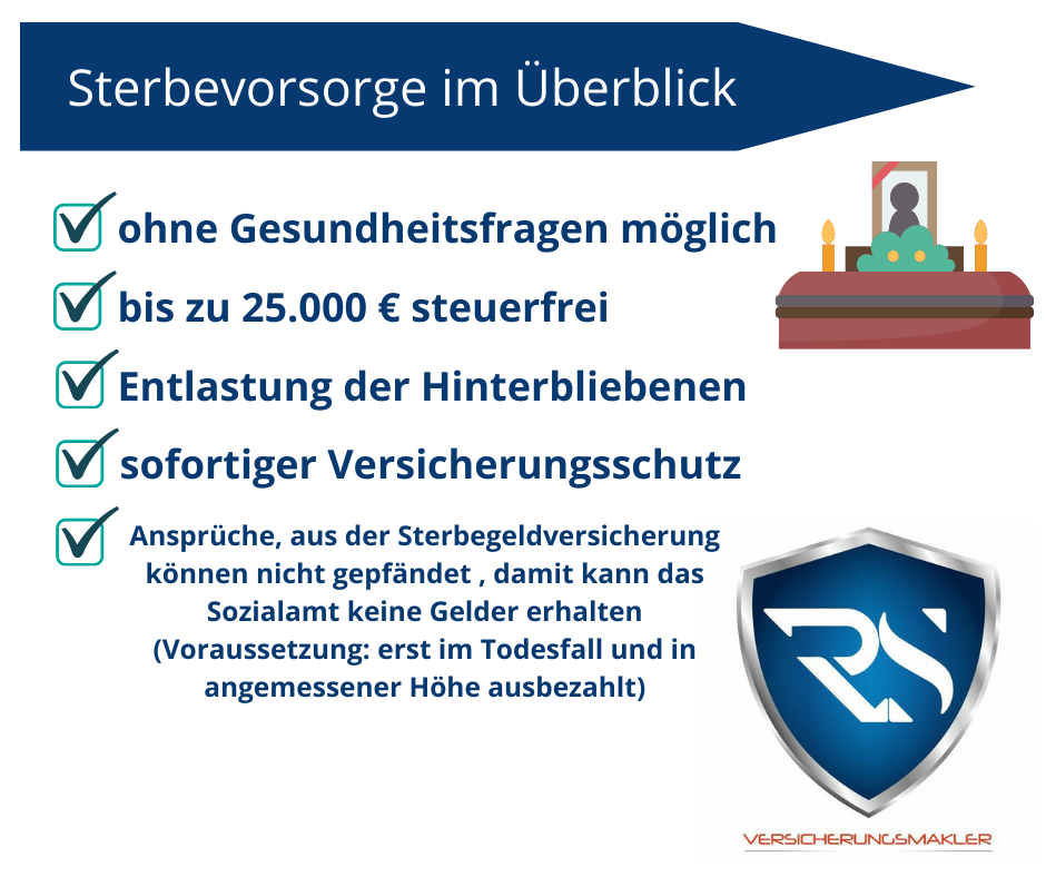 Warum ist eine Versicherungslösung wie die ERGO Sterbevorsorge so wichtig?