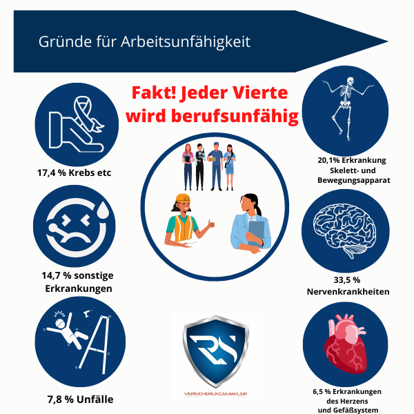 was ist eine arbeitsunfähigkeitsversicherung