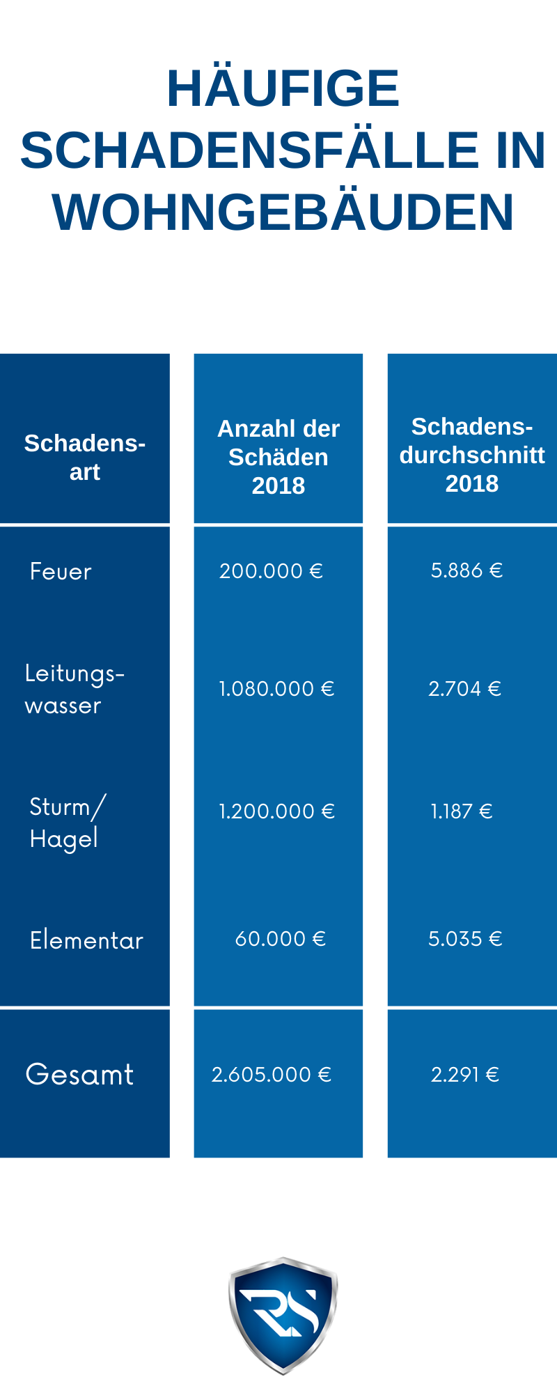 Immobilienversicherung – das Wichtigste im Überblick
