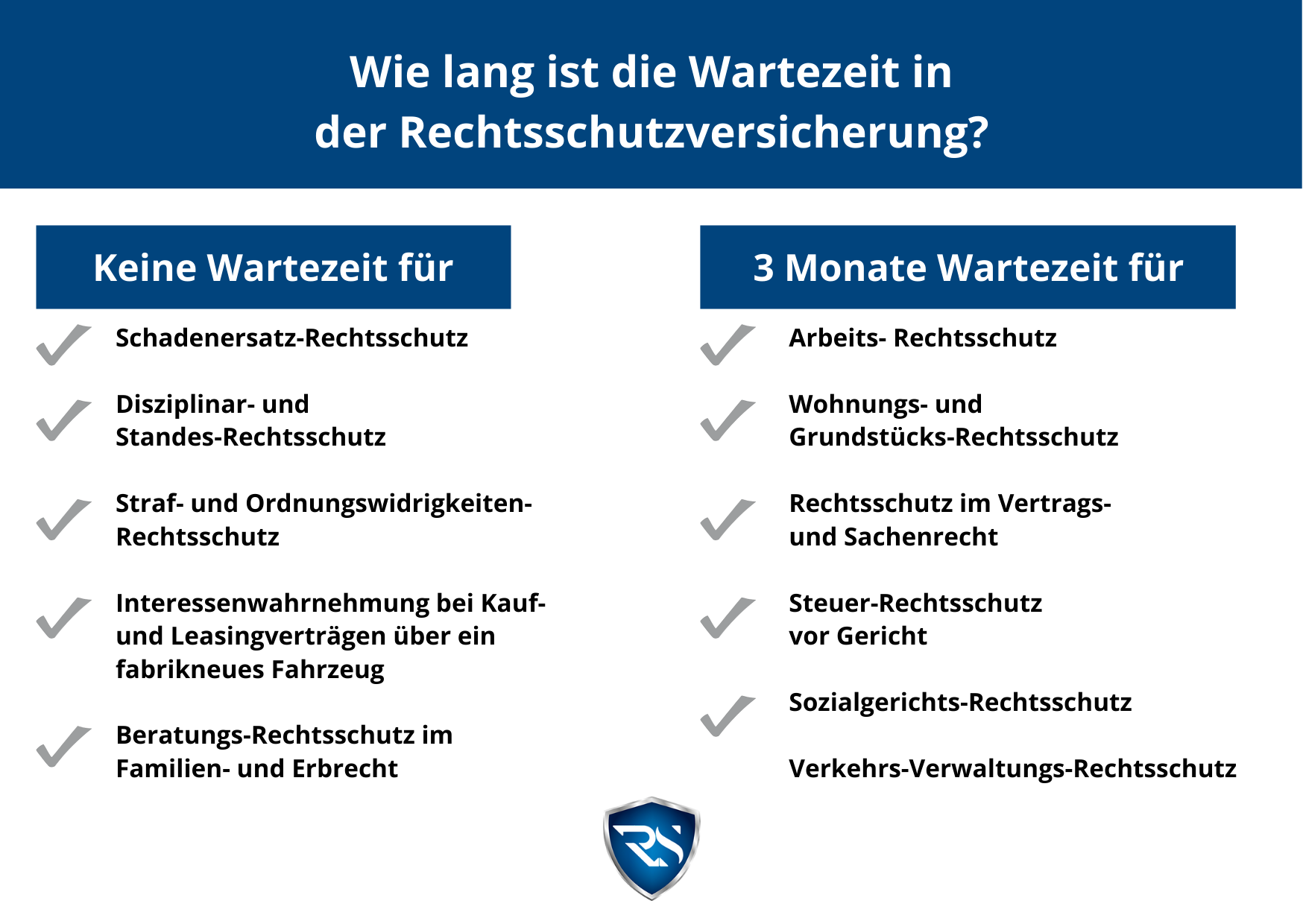 Rechtsschutzversicherung Für Erbrecht
