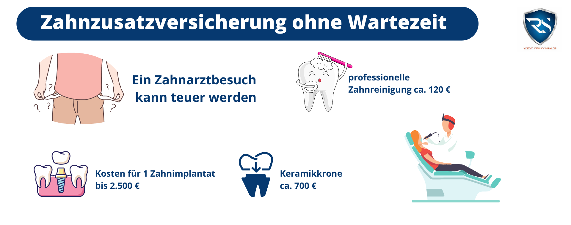 Zahnzusatzversicherung ohne Wartezeit abschließen