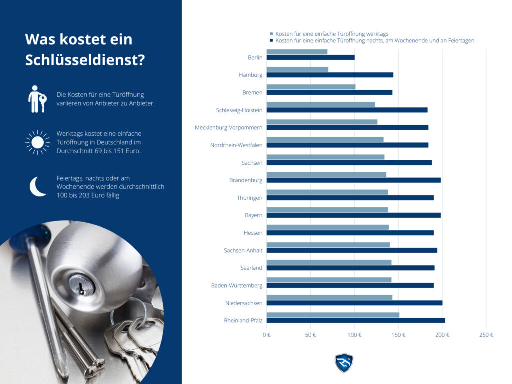 Autoschlüssel verschwunden, zahlt die Versicherung?