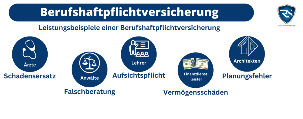 Das leistet die Berufshaftpflichtversicherung