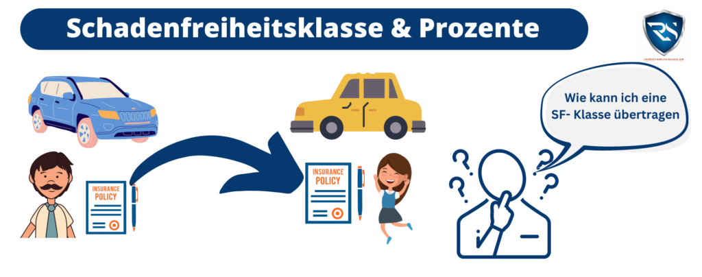 Wieso gibt es die Schadenfreiheitsklassen überhaupt?