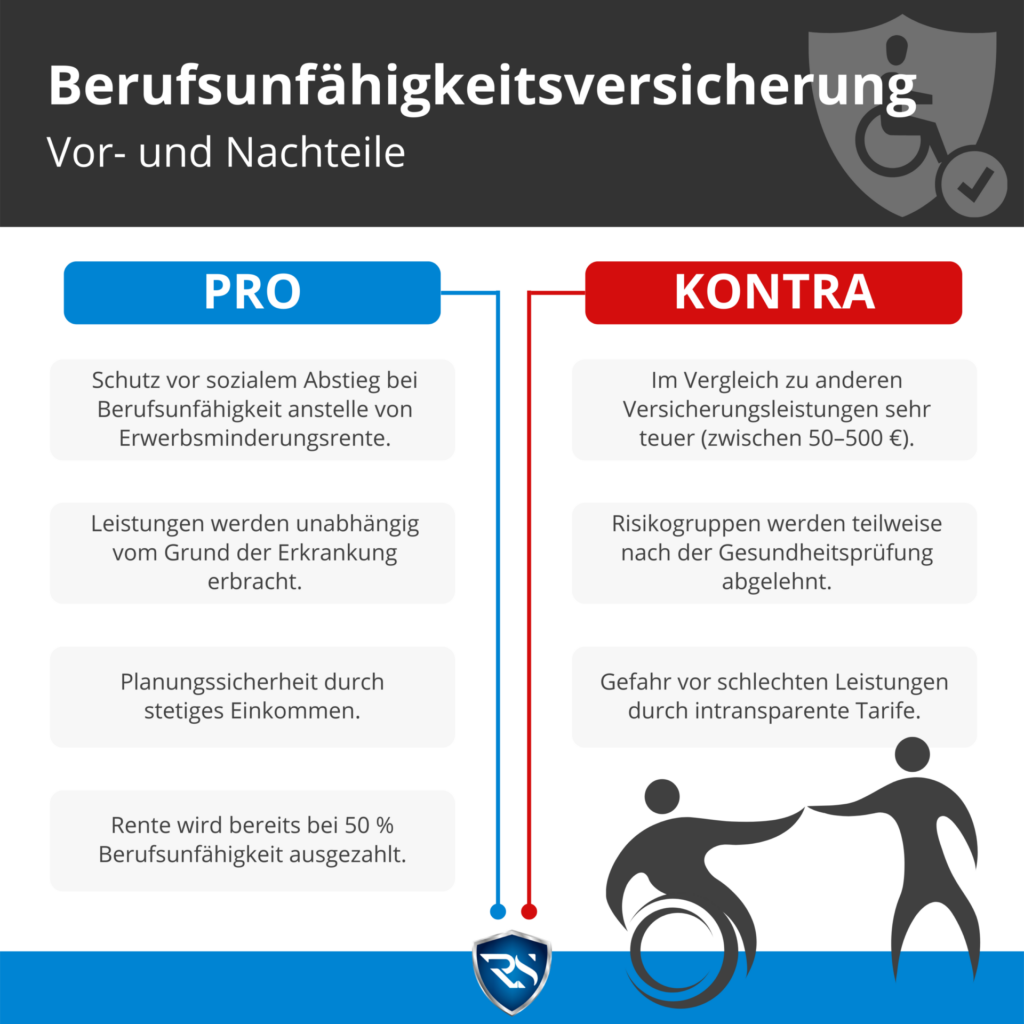 Warum sollte man eine Berufsunfähigkeitsversicherung abschließen?