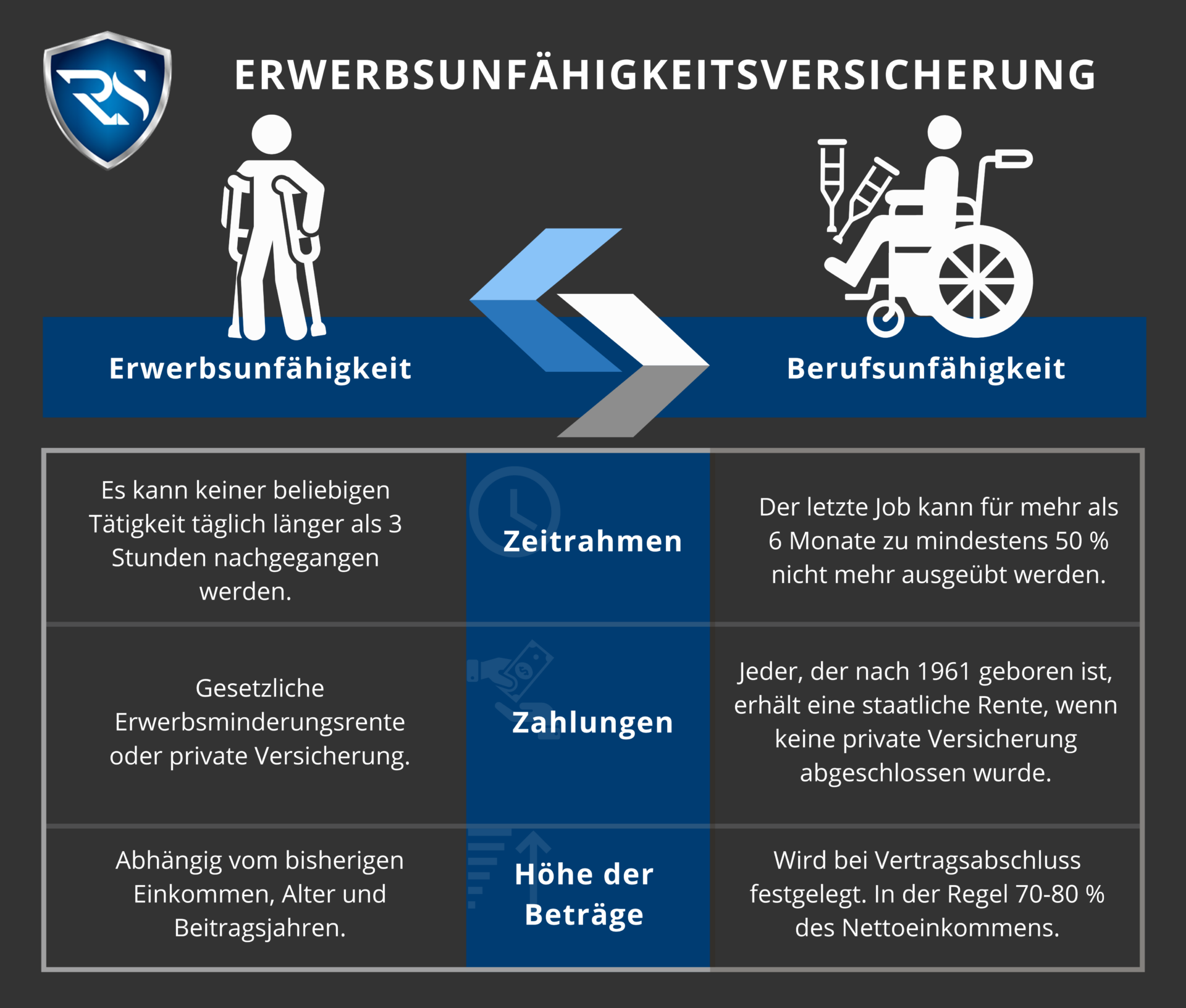 Erwerbsunfähigkeitsversicherung – wann ist sie sinnvoll?